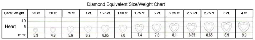 Size vs. Weight Chart for Heart Shapes