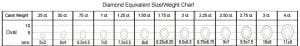 Oval Alexandrite Size/Weight Chart