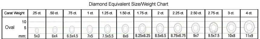 Chatham oval alexandrite size/weight chart