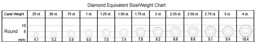 Round Shape Size/Weight Chart