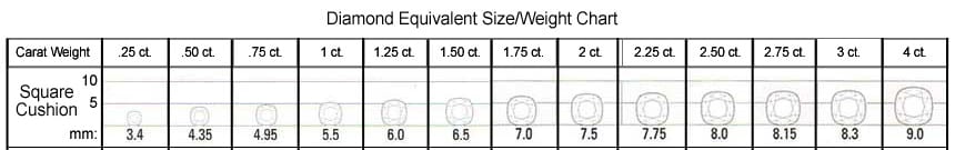 Square cushion size/weight chart